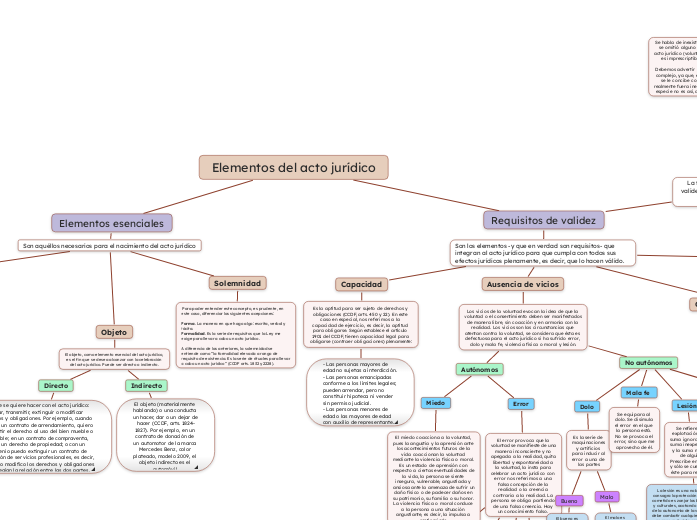 Elementos del acto jurídico