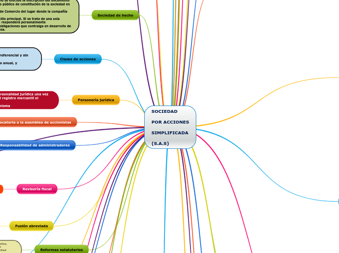 SOCIEDADPOR ACCIONESSIMPLIFICADA(S.A.S)