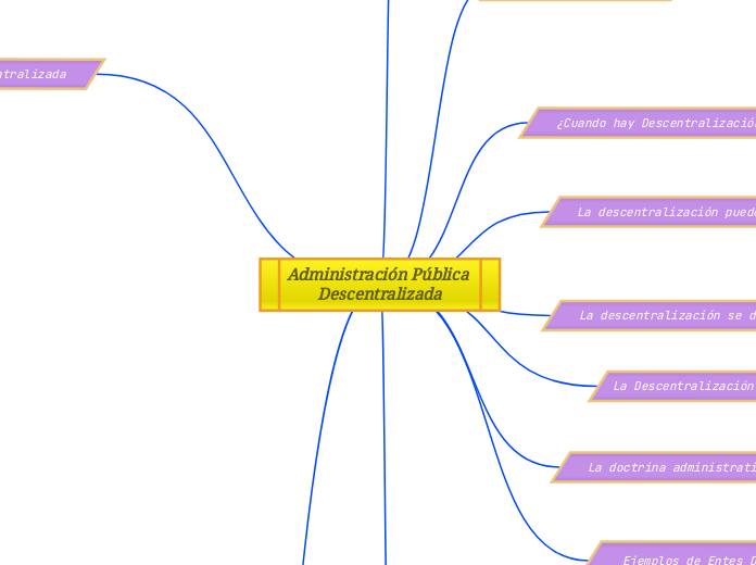 Administración Pública Descentralizada