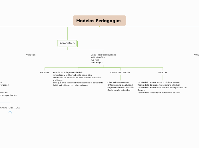 Modelos Pedagogios 