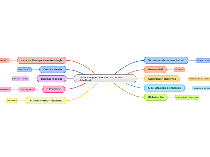 Las tecnologías de hoy en un mundo globalizado