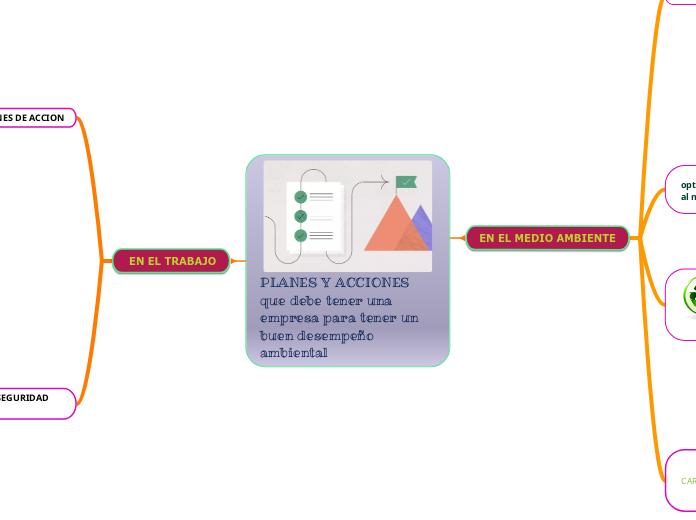 PLANES Y ACCIONES que debe tener una empresa para tener un buen desempeño ambiental 