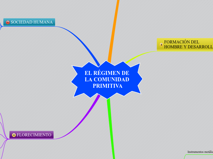 EL RÉGIMEN DE LA COMUNIDAD PRIMITIVA