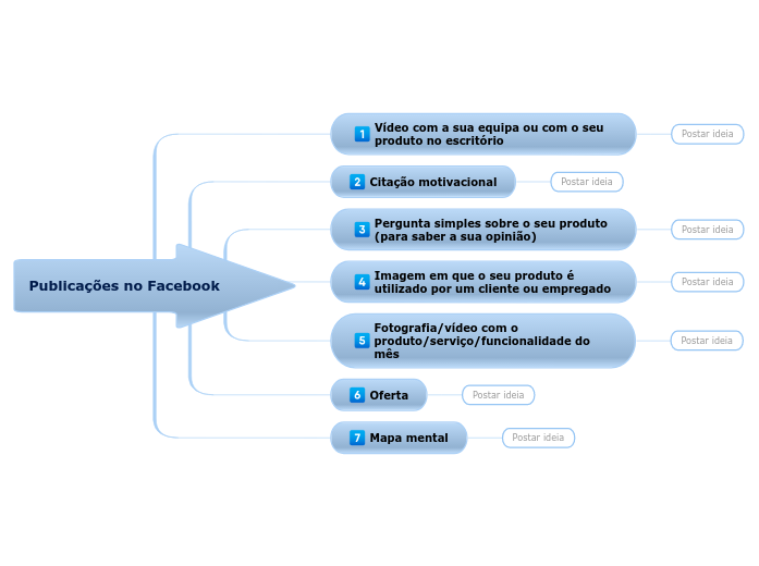 Ideias para publicações no Facebook