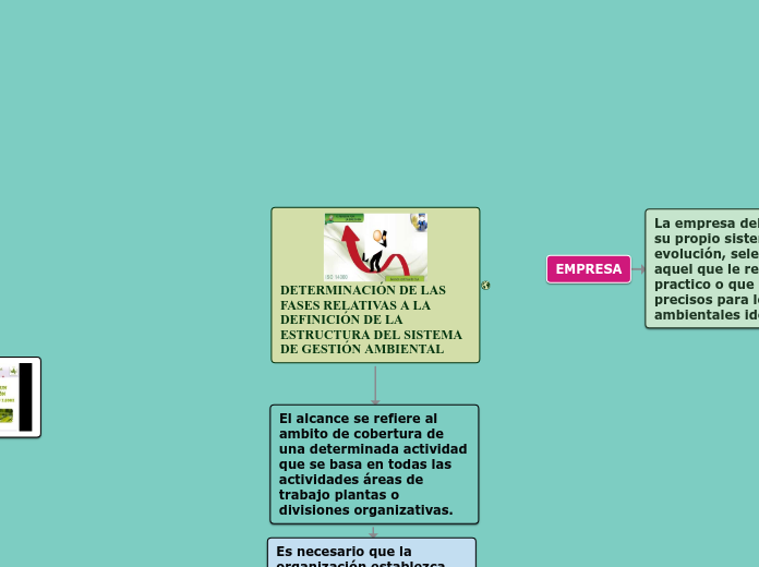 SISTEMA DE GESTIÓN AMBIENTAL