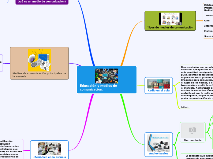 Educación y medios de comunicación.