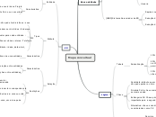 Mapa Conceitual Banco de Dados
