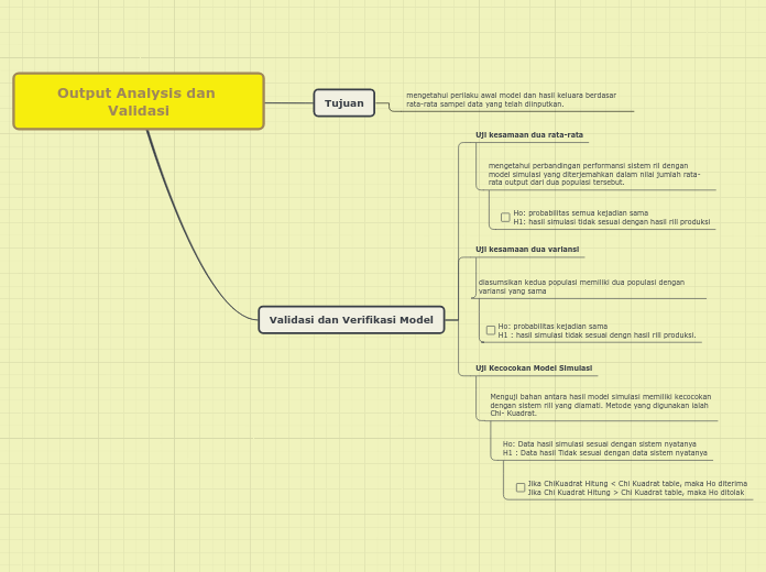 Output Analysis dan Validasi