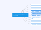 PLANIFICACION Y EVALUACION DE UN PROYECTO