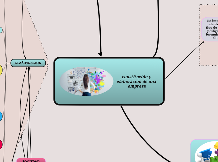 constitución y elaboración de una empresa