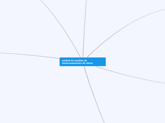 unidad de medida de almacenamiento de datos