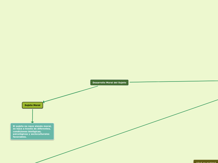 Desarrollo Moral del Sujero