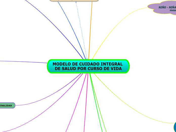 MODELO DE CUIDADO INTEGRAL DE SALUD POR CURSO DE VIDA