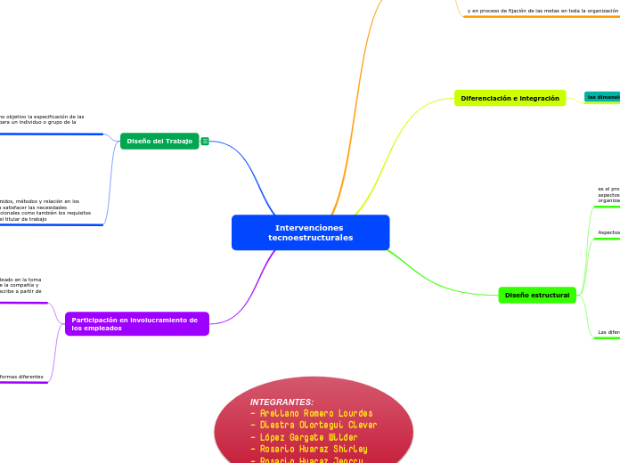 Intervenciones tecnoestructurales