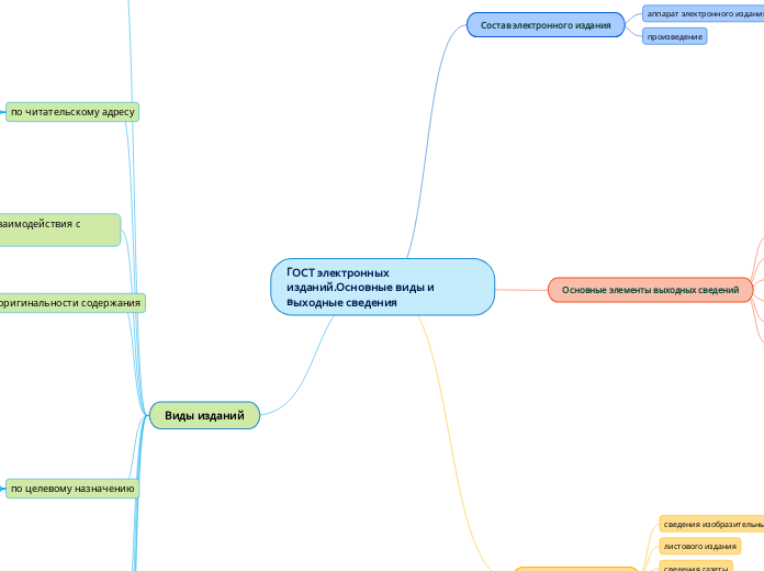 ГОСТ электронных изданий.Основные виды и выходные сведения