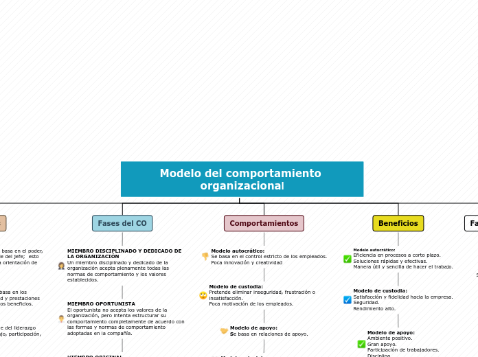 Organigrama