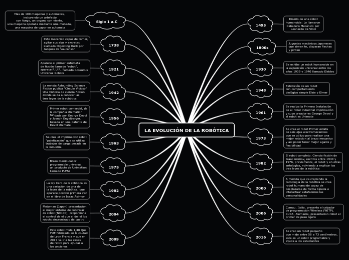 LA EVOLUCIÓN DE LA ROBÓTICA