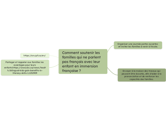 Comment soutenir les familles qui ne parlent pas français avec leur enfant en immersion française ? 