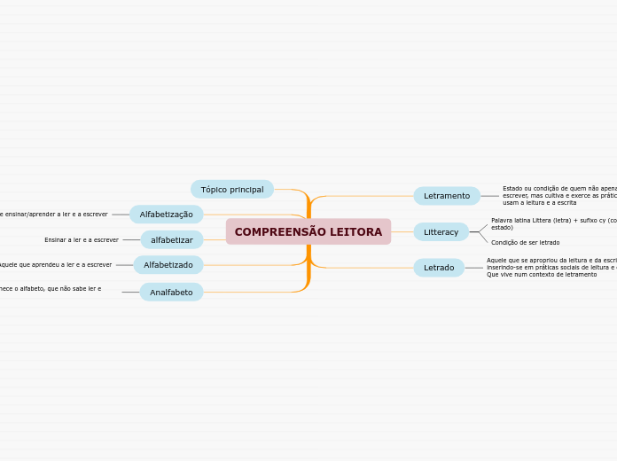 COMPREENSÃO LEITORA