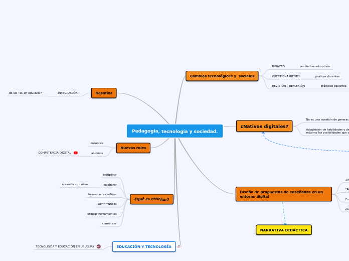 Pedagogía, tecnología y sociedad.