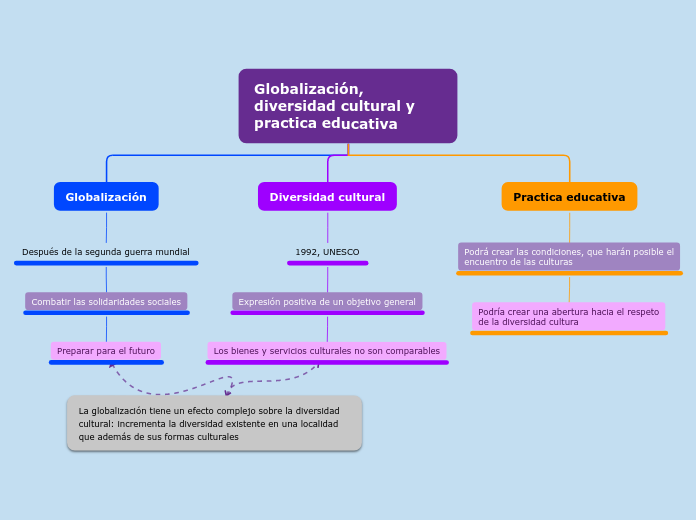 Organigrama