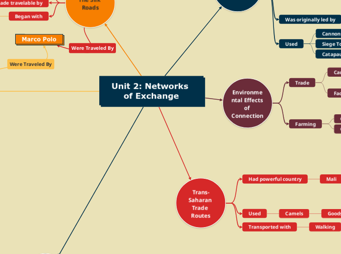 Unit 2: Networks of Exchange