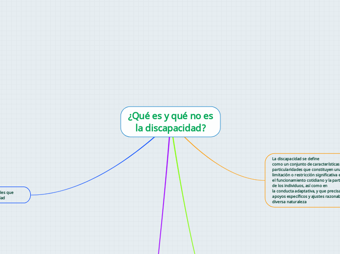 ¿Qué es y qué no es la discapacidad?