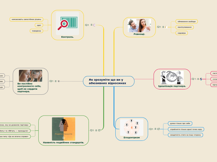 Як зрозуміти що ви у абюзивних відносинах