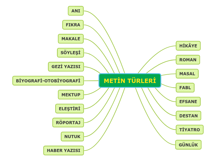 METİN TÜRLERİ