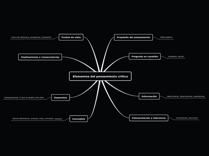 Elementos del pensamiento critico