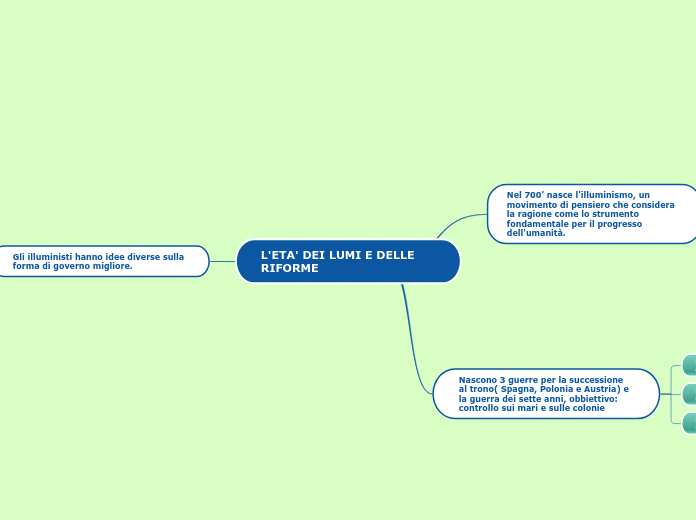 L'ETA' DEI LUMI E DELLE RIFORME