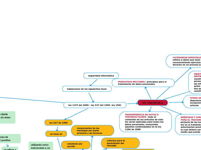 seguiridad informatica