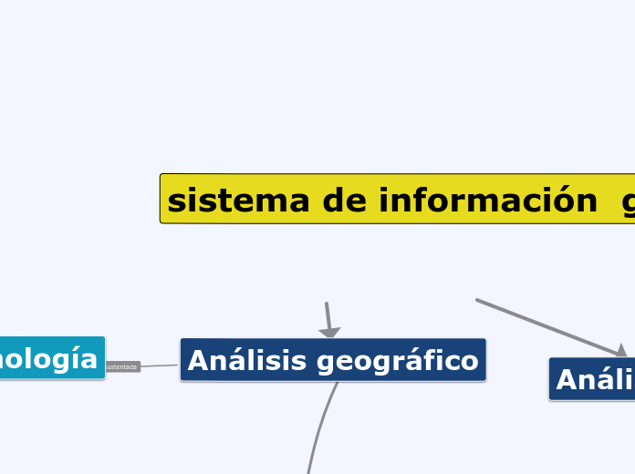 sistema de información  geográfico