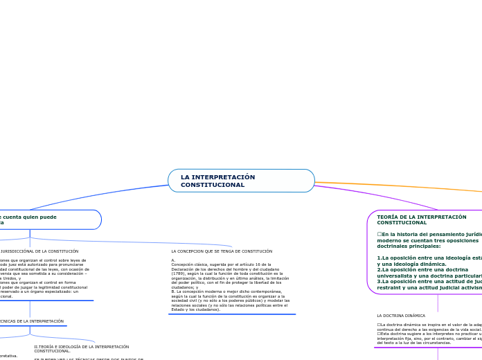 LA INTERPRETACIÓN CONSTITUCION