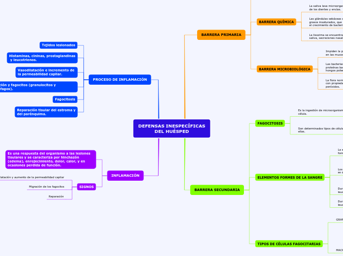 DEFENSAS INESPECÍFICAS
DEL HUÉSPED