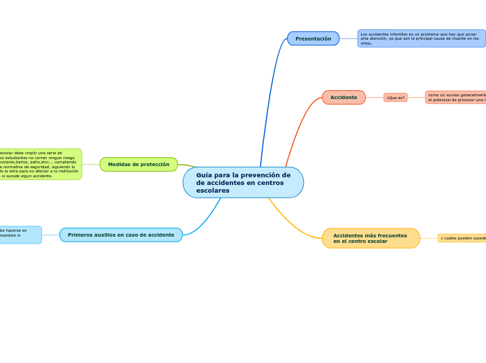 Guía para la prevención dede accidentes en centros escolares