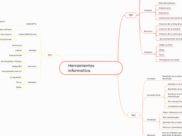 Herramientas informatica 