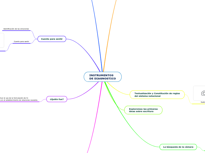 INSTRUMENTOS DE DIAGNOSTICO