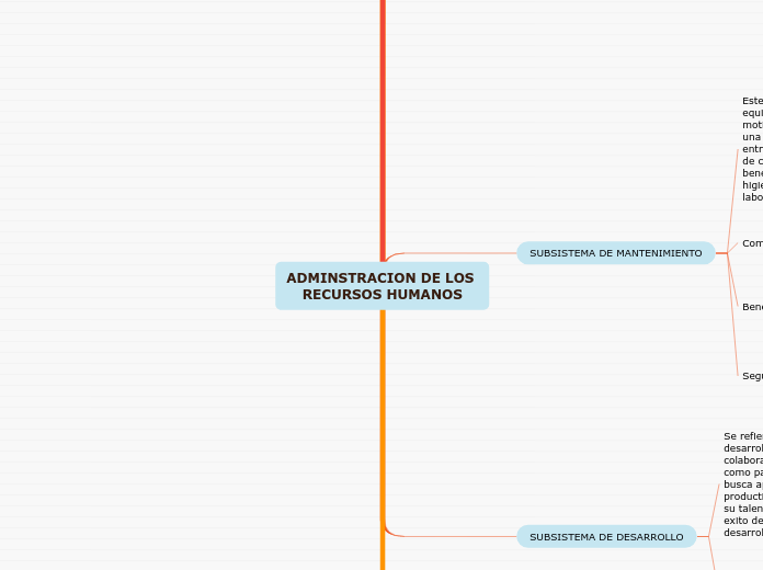 ADMINSTRACION DE LOS RECURSOS HUMANOS