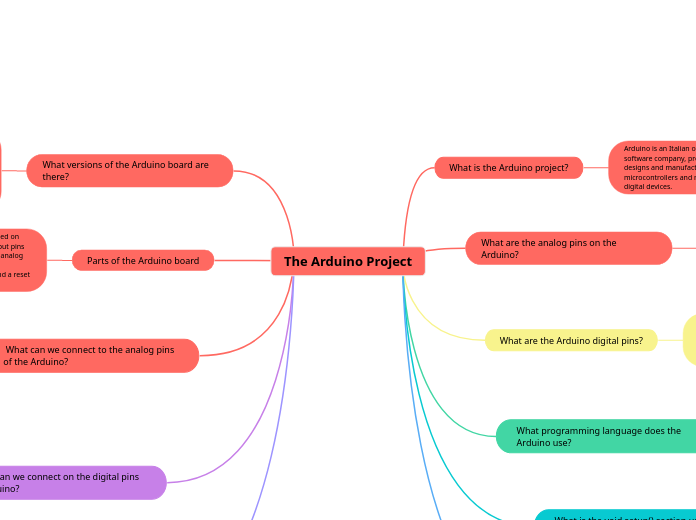 The Arduino Project