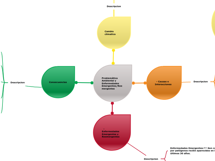 Problemática Ambiental y Enfermedades EmergentesReemergentes  - copiar (1) (1)