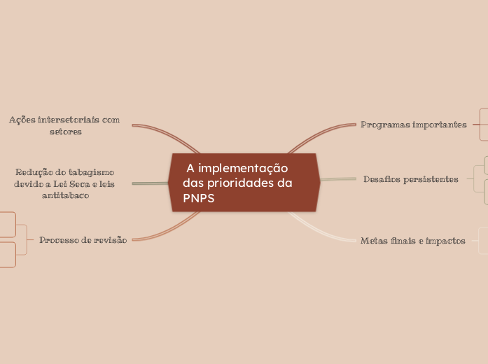 A implementação das prioridade