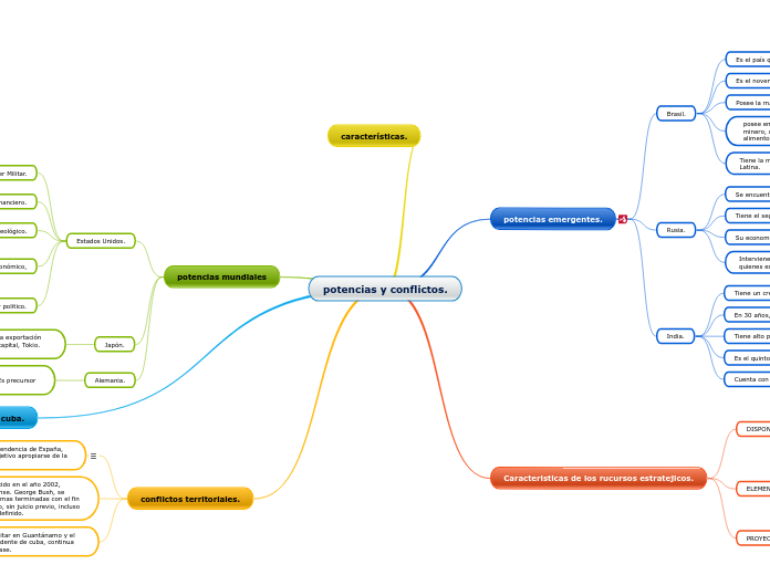 potencias y conflictos.