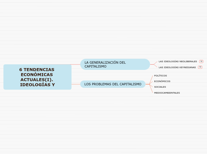 6 TENDENCIAS ECONÓMICAS ACTUALES(I). IDEOLOGÍAS Y