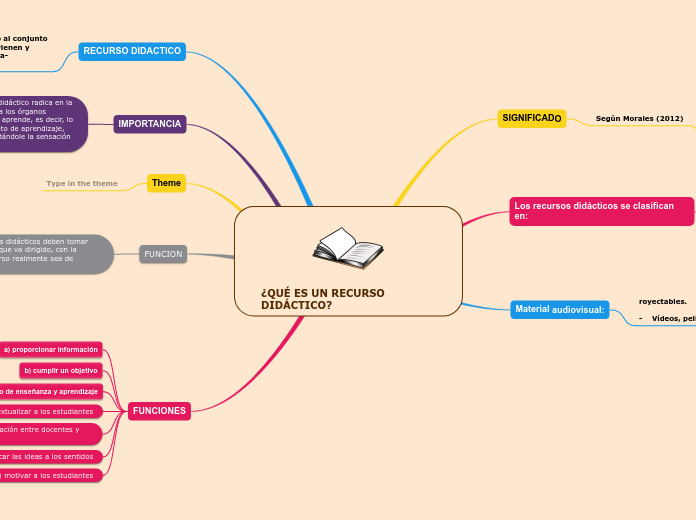¿QUÉ ES UN RECURSO DIDÁCTICO?