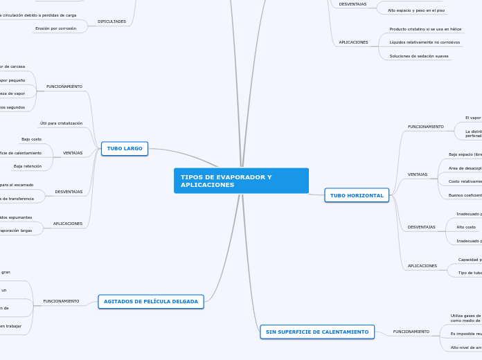TIPOS DE EVAPORADOR Y APLICACIONES