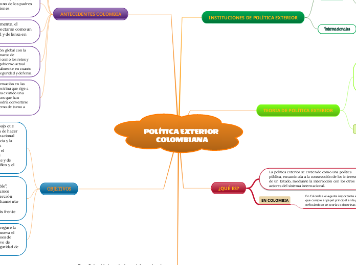 POLÍTICA EXTERIOR COLOMBIANA