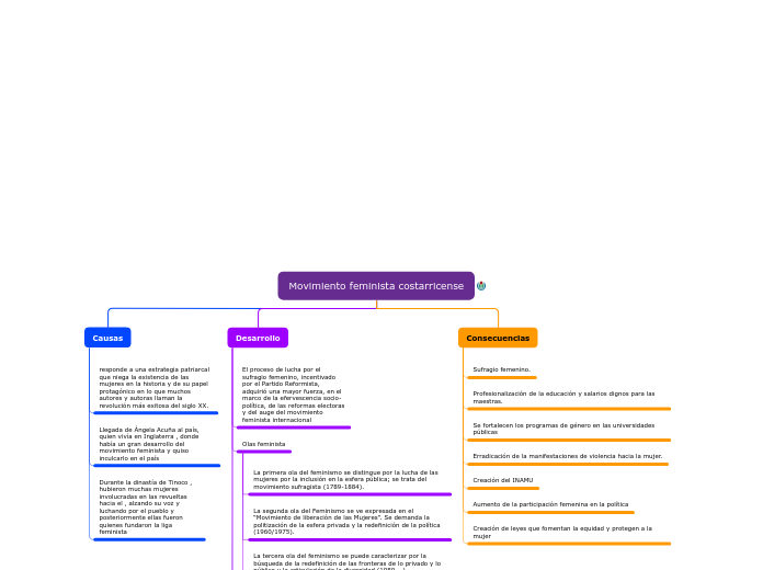 Tree organigram