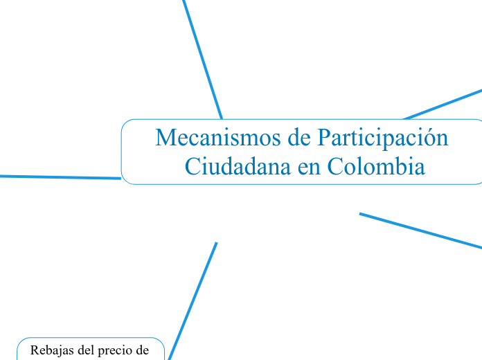 Mecanismos de Participación Ciudadana en Colombia