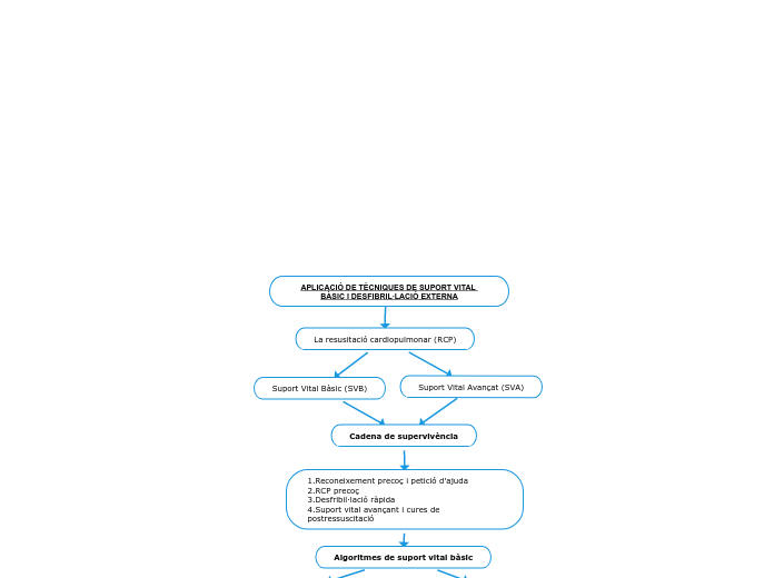 APLICACIÓ DE TÈCNIQUES DE SUPORT VITAL BÀSIC I DESFIBRIL·LACIÓ EXTERNA